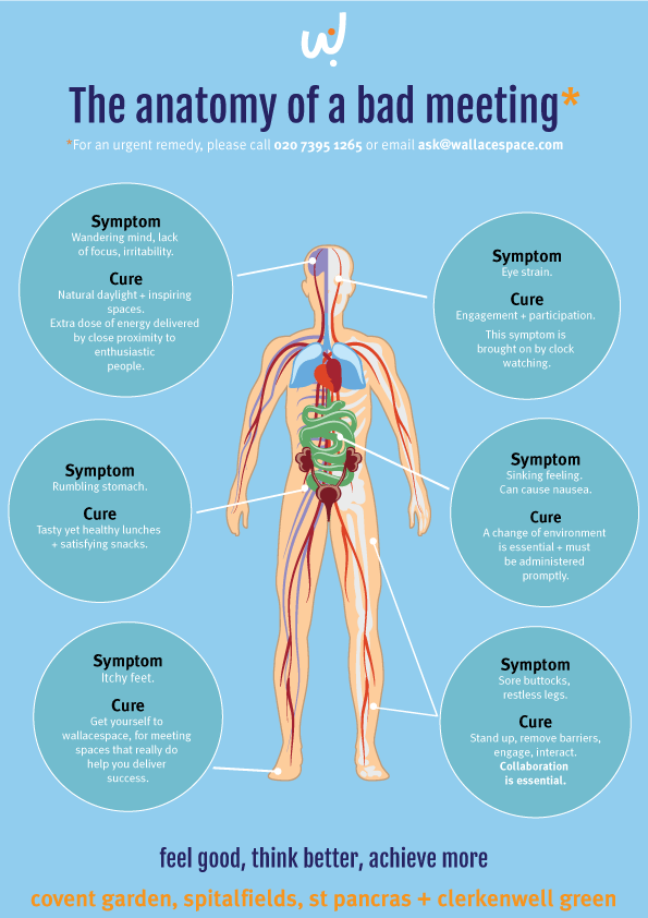 The anatomy of a bad meeting