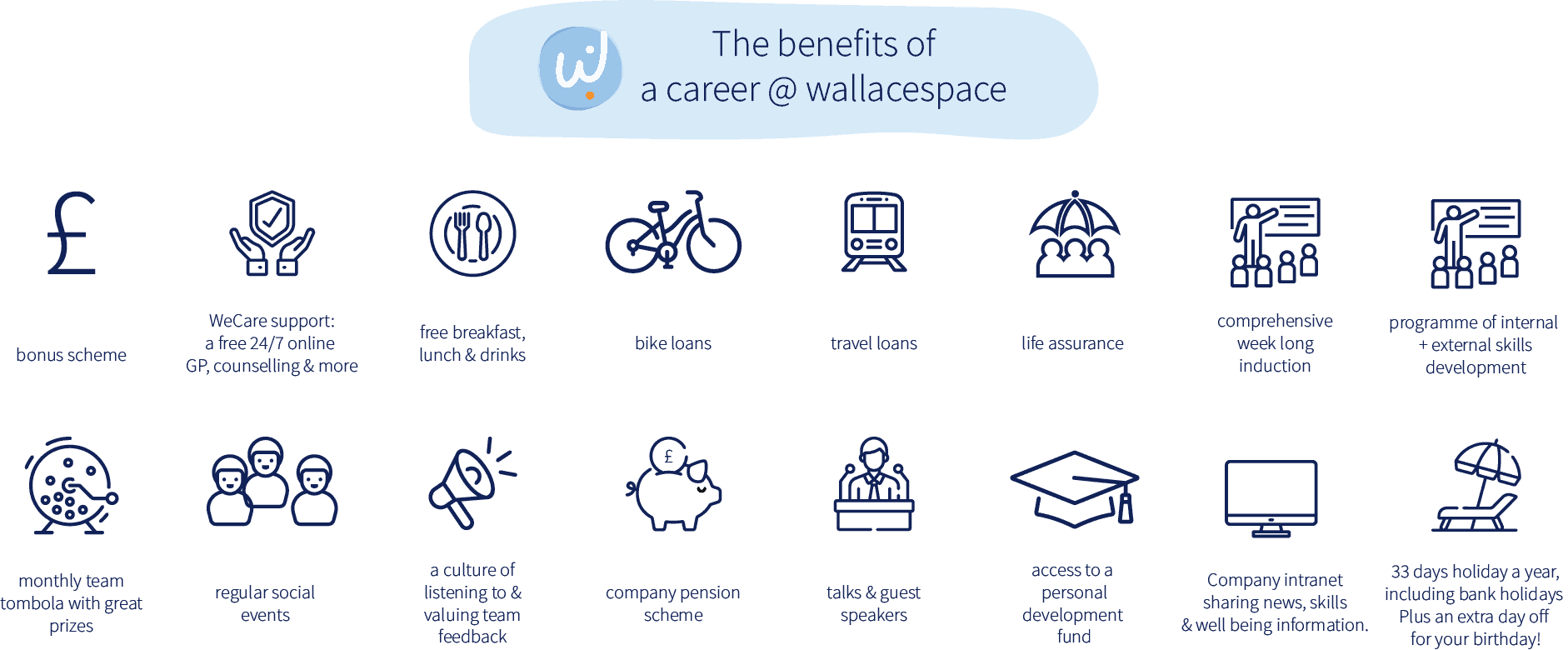 wallacespace benefits icons